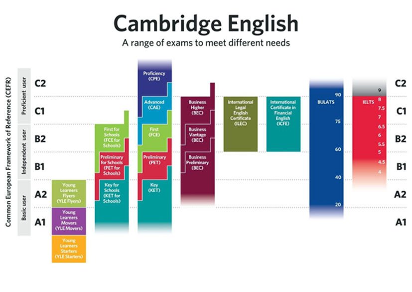 cambridge